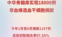 我国非血缘造血干细胞捐献实现18000例